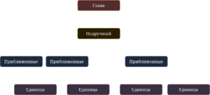 СиндикатСтруктура.png