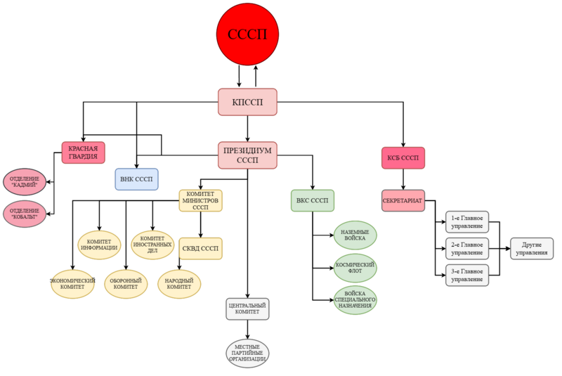 Файл:Issp.png